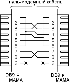 Схема нуль модемного кабеля rs232
